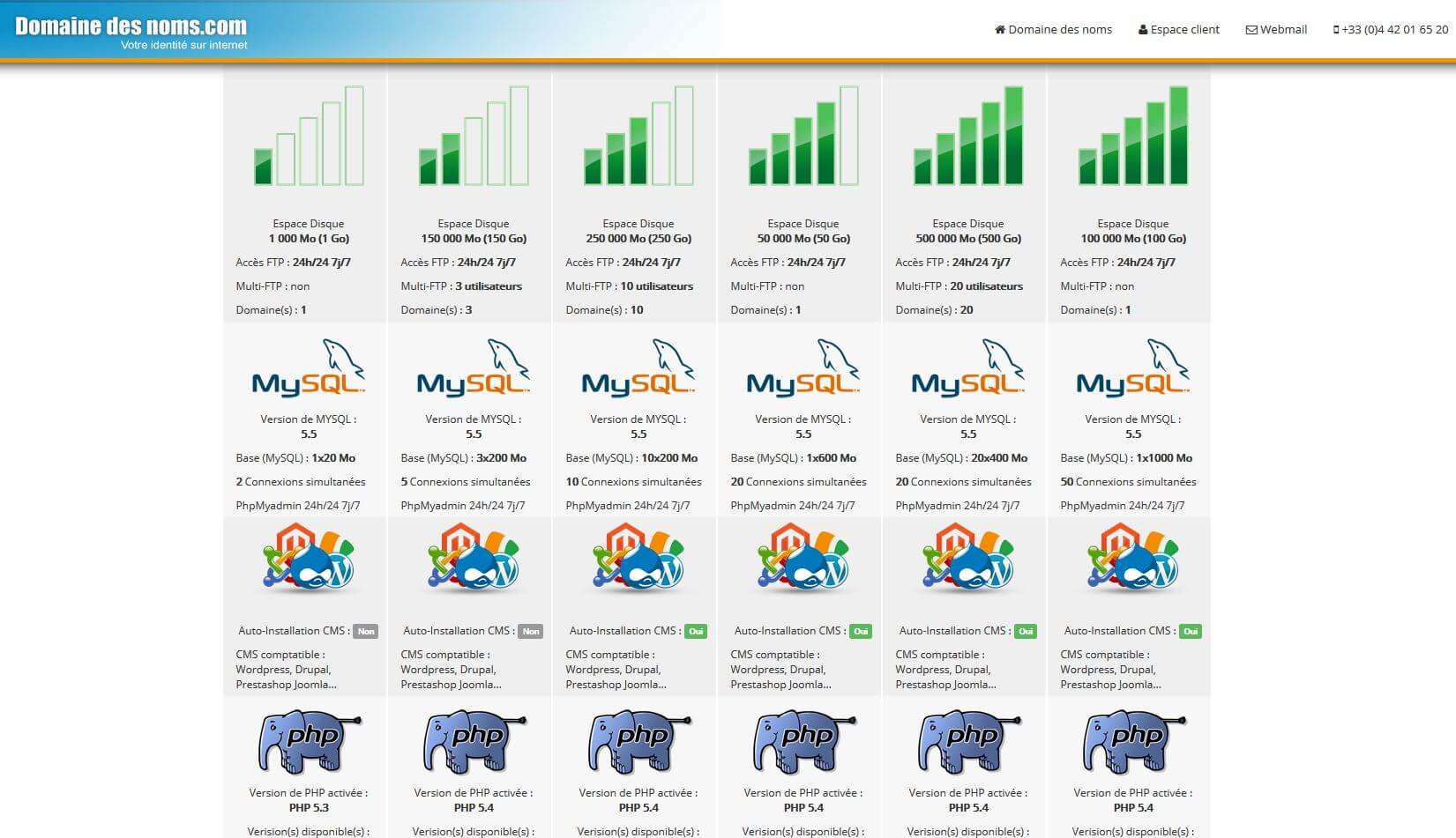 Tableau comparation hebergement web